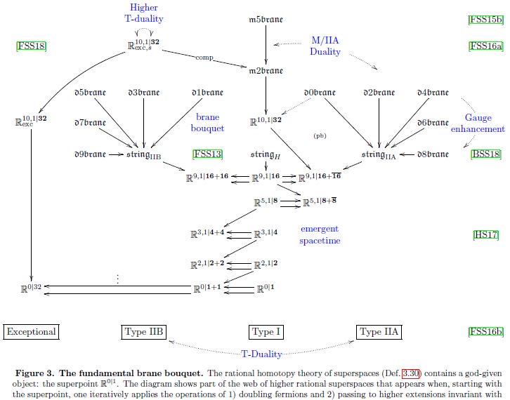 pdf Dynamic Reconfigurable