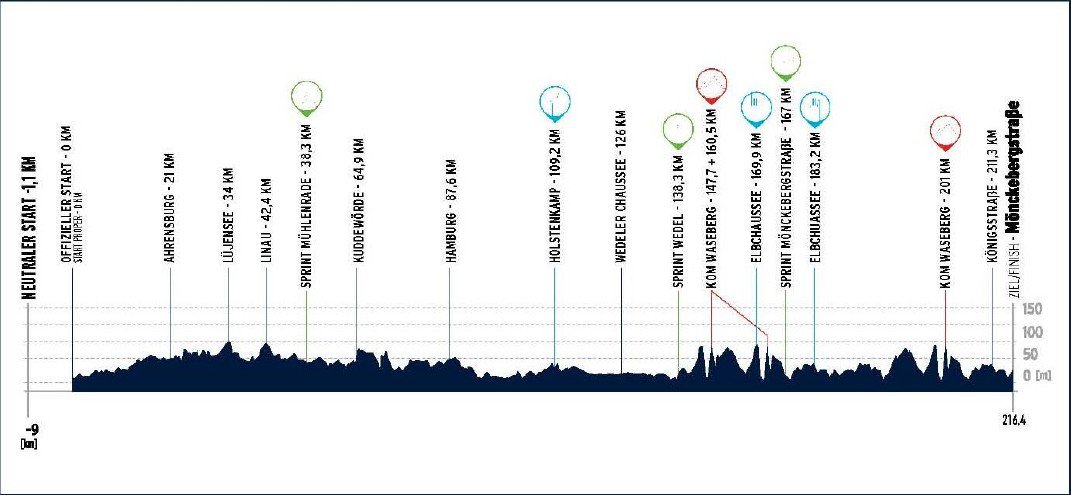 Mihai Simion On Twitter Important Rendezvous For The Sprinters Today In Hamburg And There S Plenty Of Them At The Start Viviani Colbrelli Kristoff Ackermann Sagan Demare Greipel Degenkolb Nizzolo Trentin