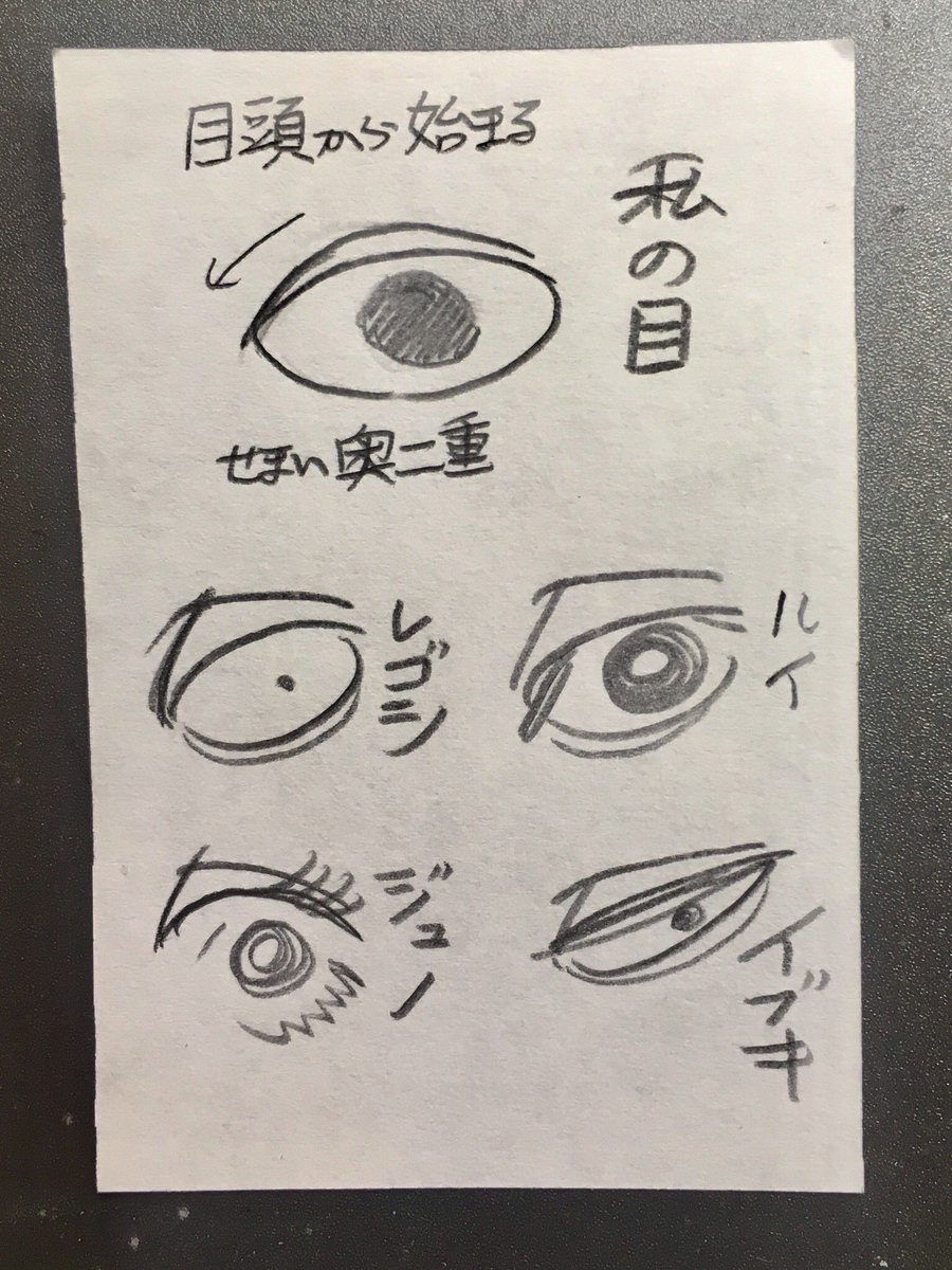 板垣巴留 Paru Itagaki En Twitter 自分の描くキャラの顔 が自分に似るみたいな現象はわりとあると思います 一番回数多く見る自分の顔が キャラの些細な特徴に乗り移るみたいなことはあるもんねぇ