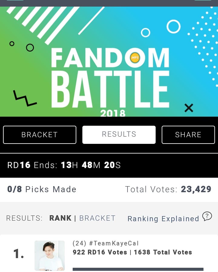WhengOrtego's tweet photo. We only have 13hr 48min 20sec .... @teamkayecal . Vote pa . 😁😁
@kaye_cal
Update as of 10:13pm today ..
#KayeCal
#TeamKAYECAL
#FandomBattle https://t.co/6uPPWOBPdU