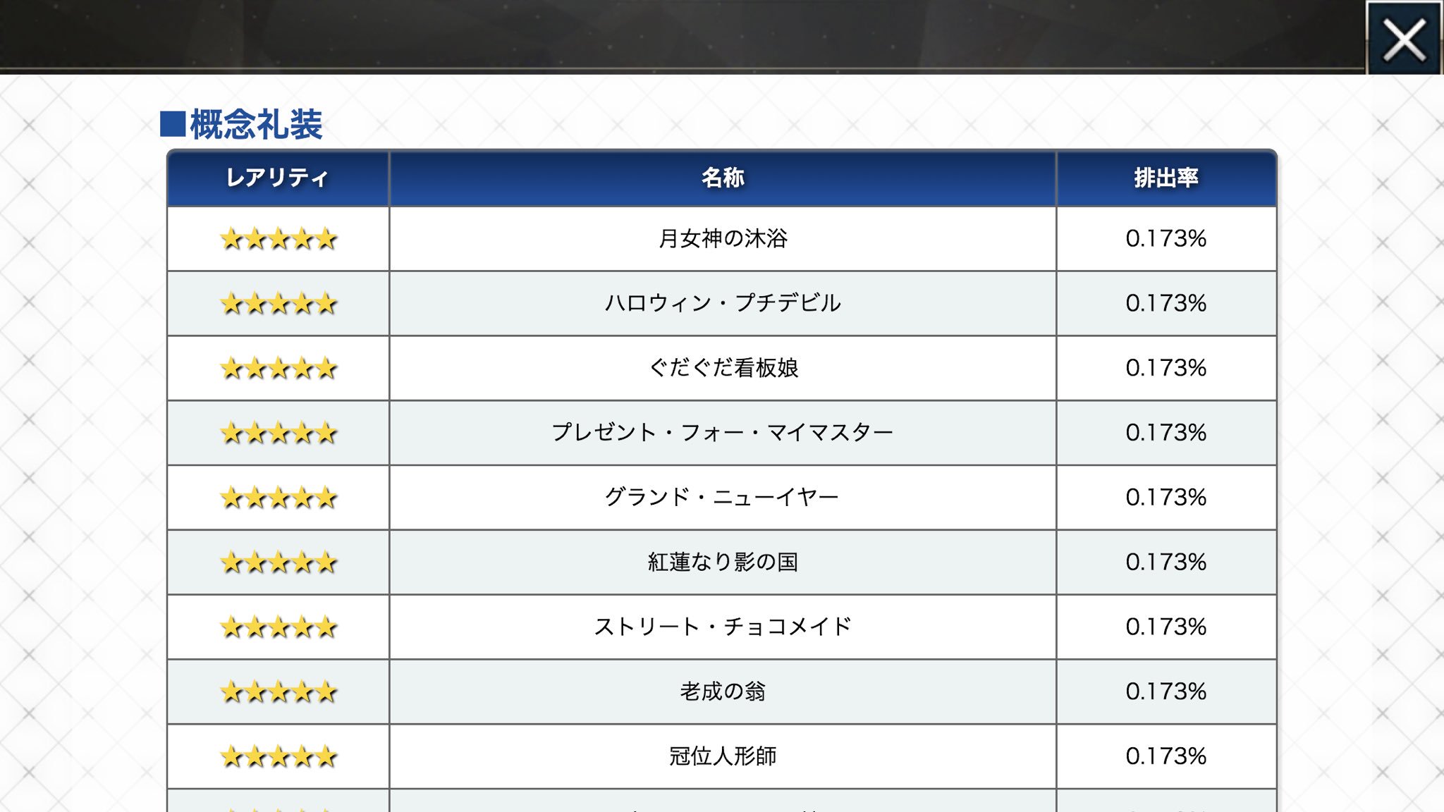 茶緒マリノ 礼装ガチャが話題沸騰中ですが ここで落ち着いて確率を見てみましょう 1枚を狙って当てる確率は ストーリーガチャのカレスコ未満です そう カレスコ未満です Fgo T Co D9yg166eww Twitter