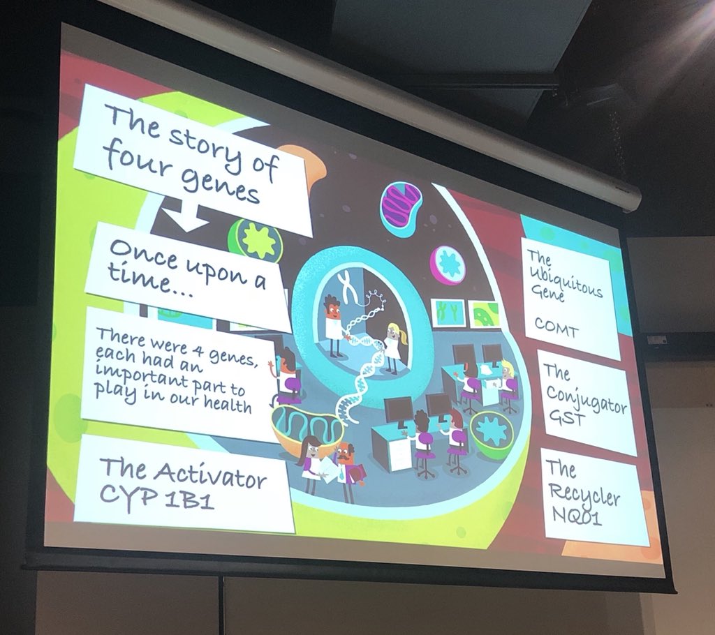 Anneliesmith's tweet photo. @3X4Clinics The story of our genes explained by @Yaeljoffe at our workshops on #Estrogen health in Jhb and Dbn this week. https://t.co/eYEEcFLE7l