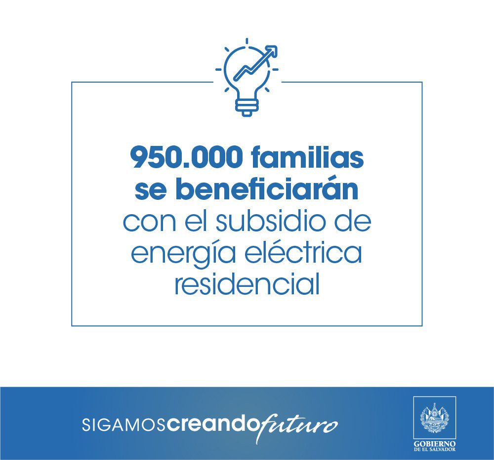 A partir de agosto 950 mil personas recibirán el subsidio a la energía eléctrica de $5 dólares para los hogares que consumen de 1 a 105 kilowatt. 
#Plan10 #SigramosCreandoFuturo