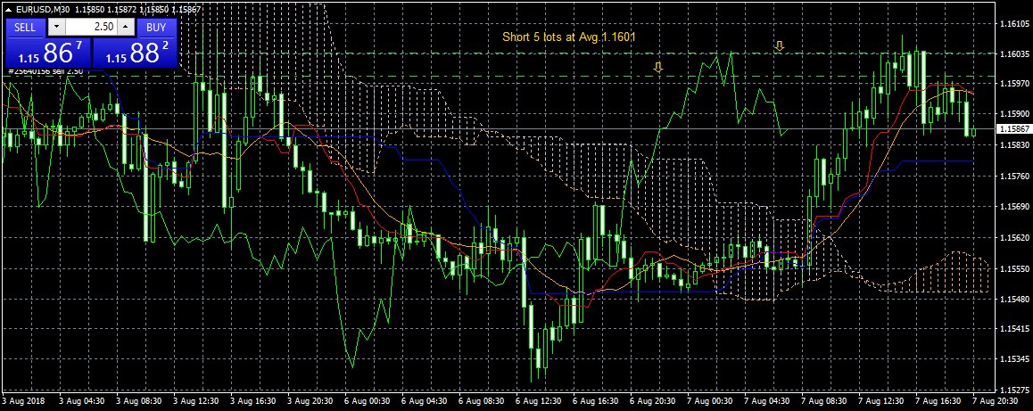 waltervannelli's tweet photo. #eur....seems to B tired..............:) still short here https://t.co/Ija58QDQHX