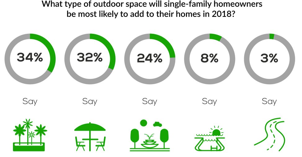 exitgroupla's tweet image. Here is some interesting info on Design Trends in 2018!  feedproxy.google.com/~r/StyledStage…