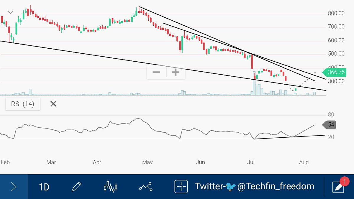 8k Miles Share Price Chart