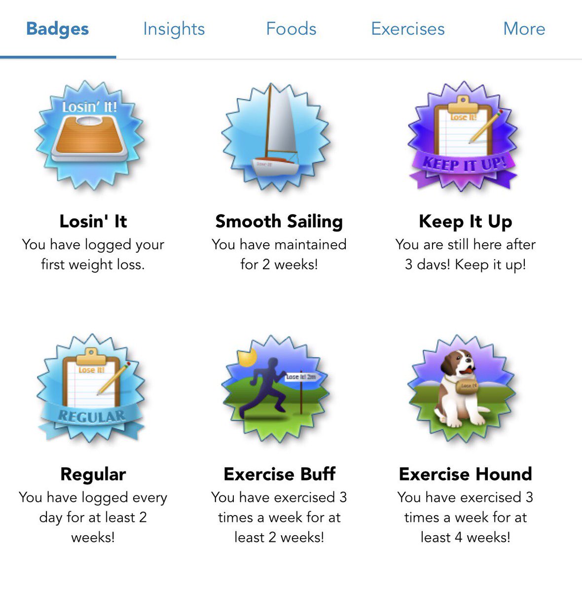 nikreu's tweet photo. Lose It is a gamified motivational health app that helps users gain/lose/maintain weight by logging exercise, weighins &amp; food intake. It runs on a point based system where food consumption &amp; exercise impacts daily calorie allowance. Achievements are rewarded with badges #ALM201 https://t.co/qe6CFMvf2w