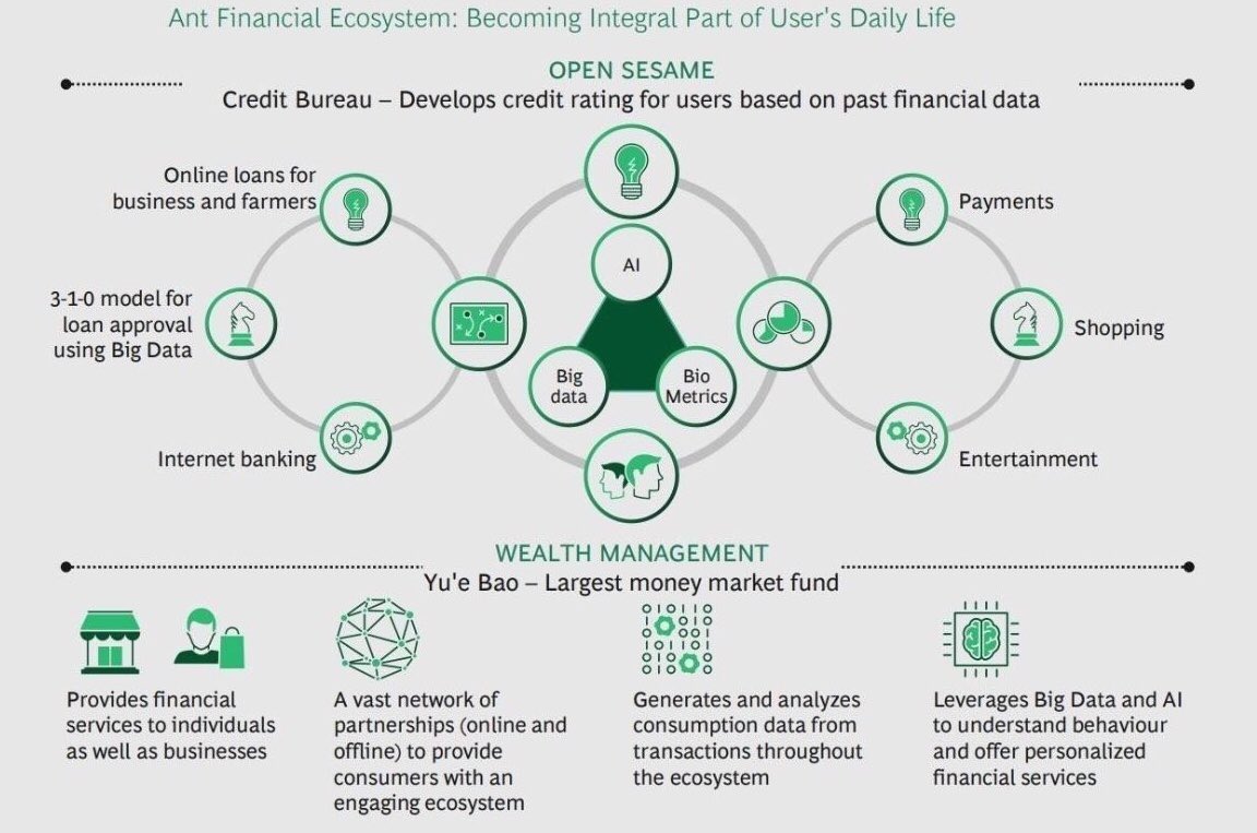 蚂蚁集团AI Credit计划三大赛道估值弹性分析:健康赛道最具重估潜力