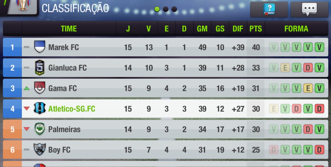 atleticosgfc's tweet photo. Essa temporada estamos cm dificuldades pra acompanhar os jogos e postar aqui no tt mas na próxima temporada voltamos a normal , fomos eliminados nas quartas de final da champions e estamos classificados pra semi final da Copa 🔵⚫️ https://t.co/thZF5ZU5I3