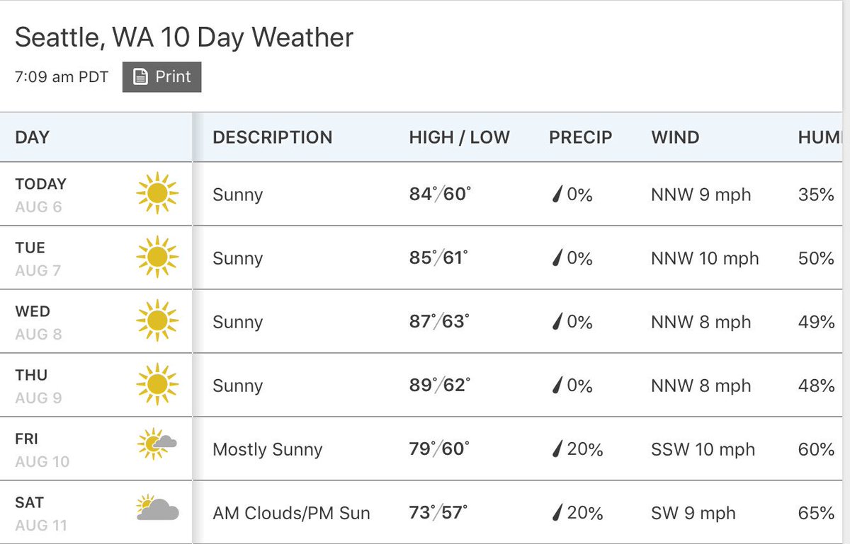 plutoniumpage's tweet image. #PuddleOfSweat