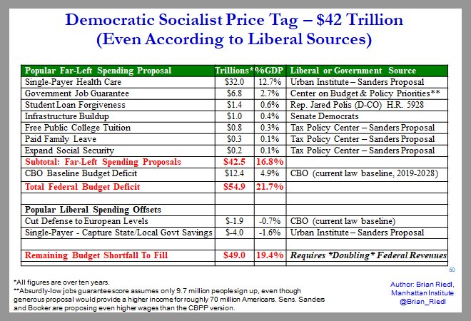 Tax Forgiveness Pa Chart