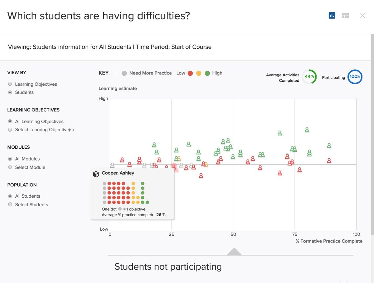 Acrobatiq is delighted to announce the release of Acrobatiq 4 with new enhancements to Smart Author™ and The Learning Dashboard.  Creating interactive and adaptive courses has never been easier. acrobatiq.com/acrobatiq-rele…