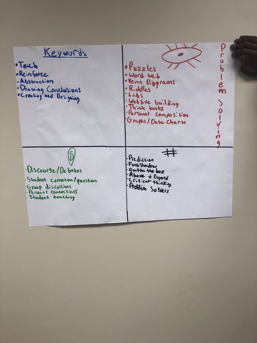 Oval_OPHIce06's tweet image. District training is off to a great start! #iTeach #teachDCSD