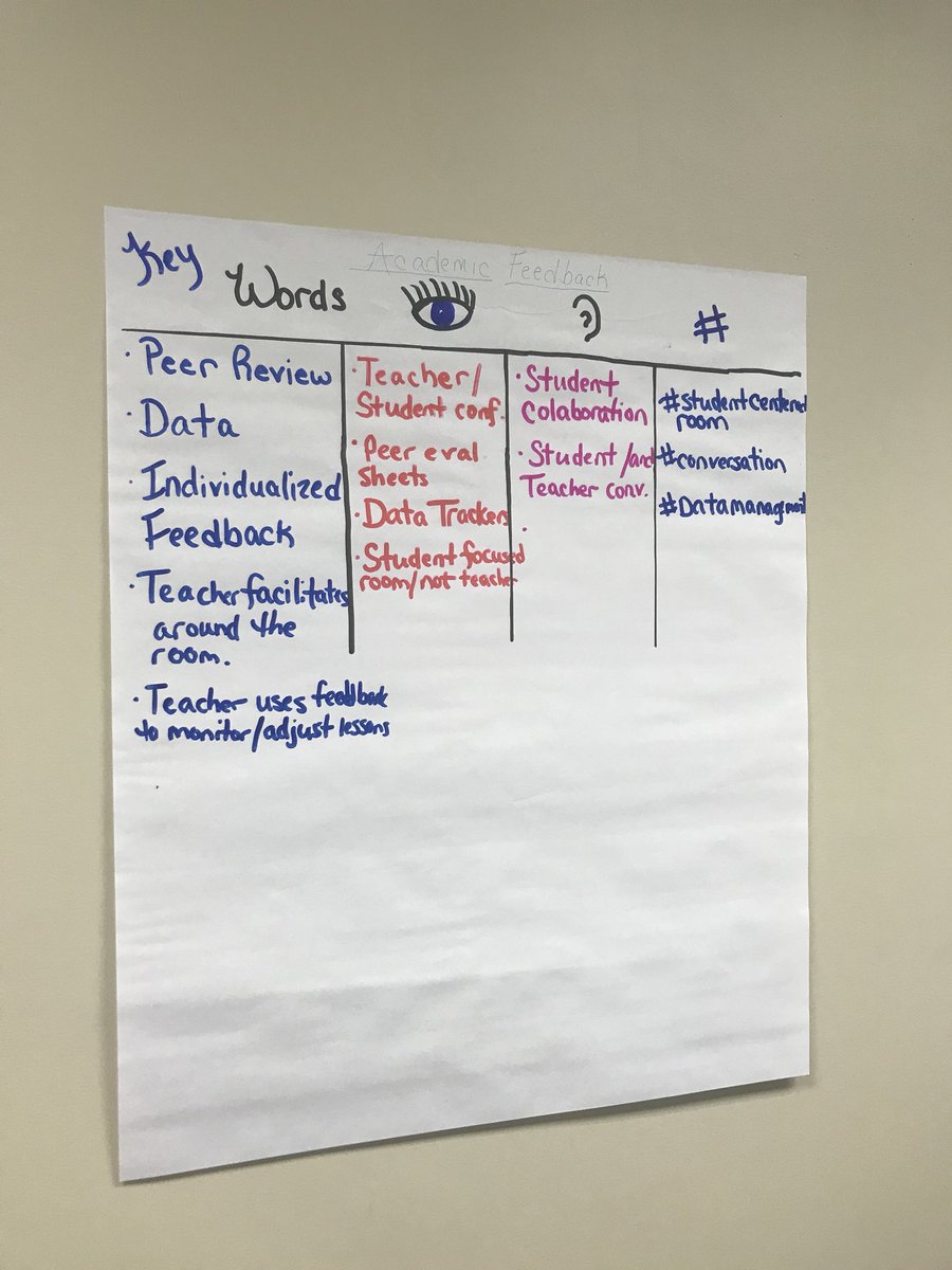 nikkidaniels20's tweet image. #teachDCSD