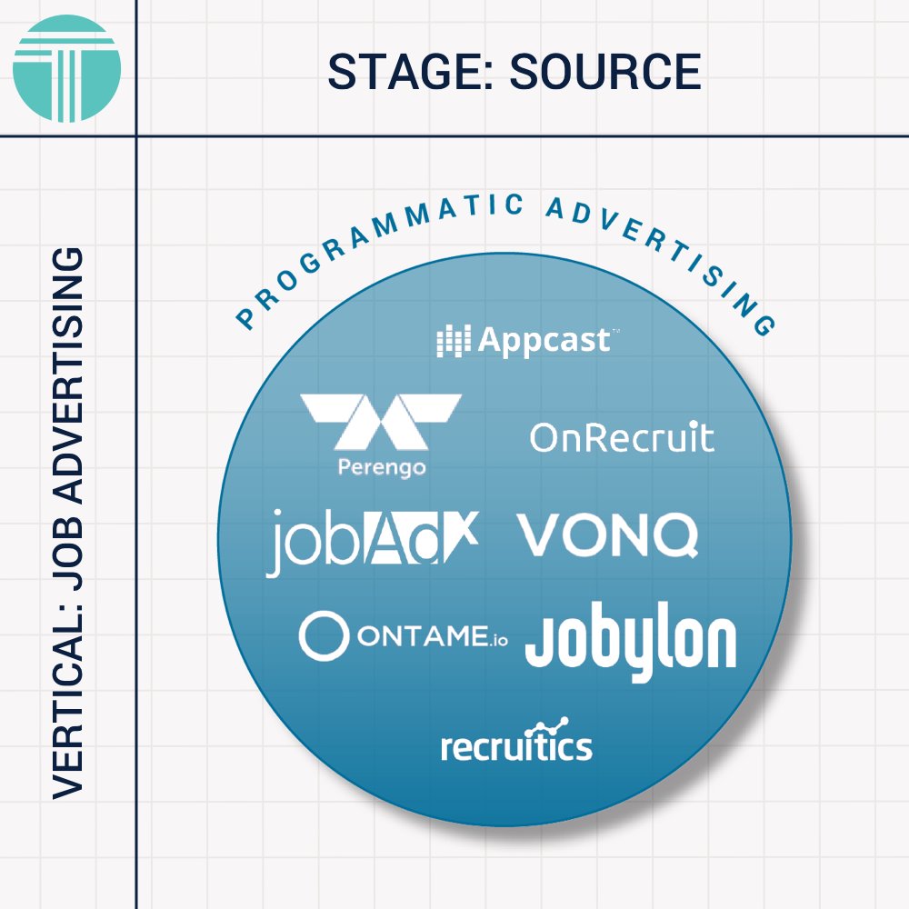 Congratulations to <a href="/appcast_io/">Appcast</a>, @Job_AdX, <a href="/jobylon/">Jobylon</a> and <a href="/OnRecruit/">OnRecruit</a> on making it into our #JobAdvertising vertical in our updated TTL Ecosystem. Get the full details here:  hubs.ly/H0d5Tq60