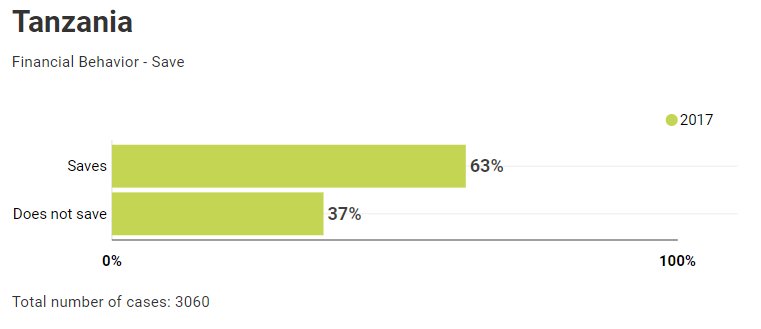 The FII Program tweet media