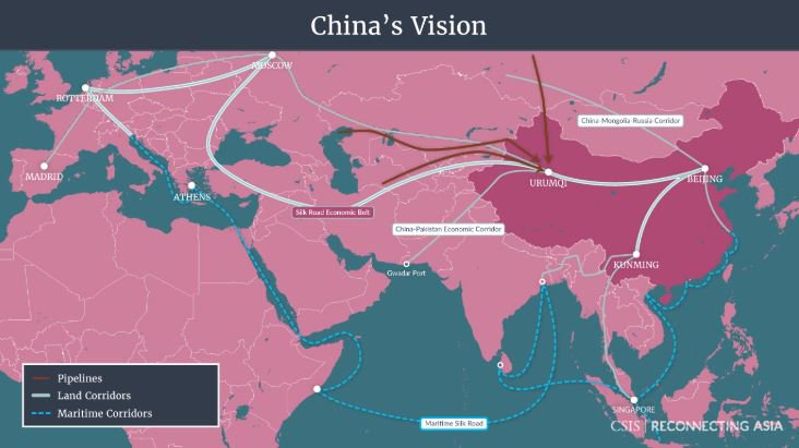 Csis On Twitter Chinas Belt And Road Initiative Drives