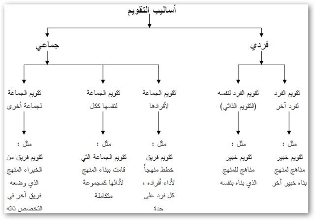Ppt تقويم تربوي Powerpoint Presentation Free Download Id 6477578