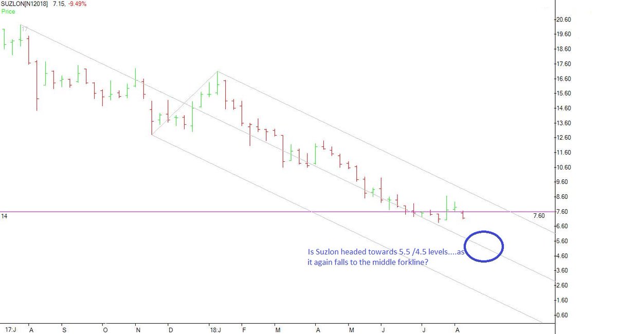 Suzlon Stock Price Chart