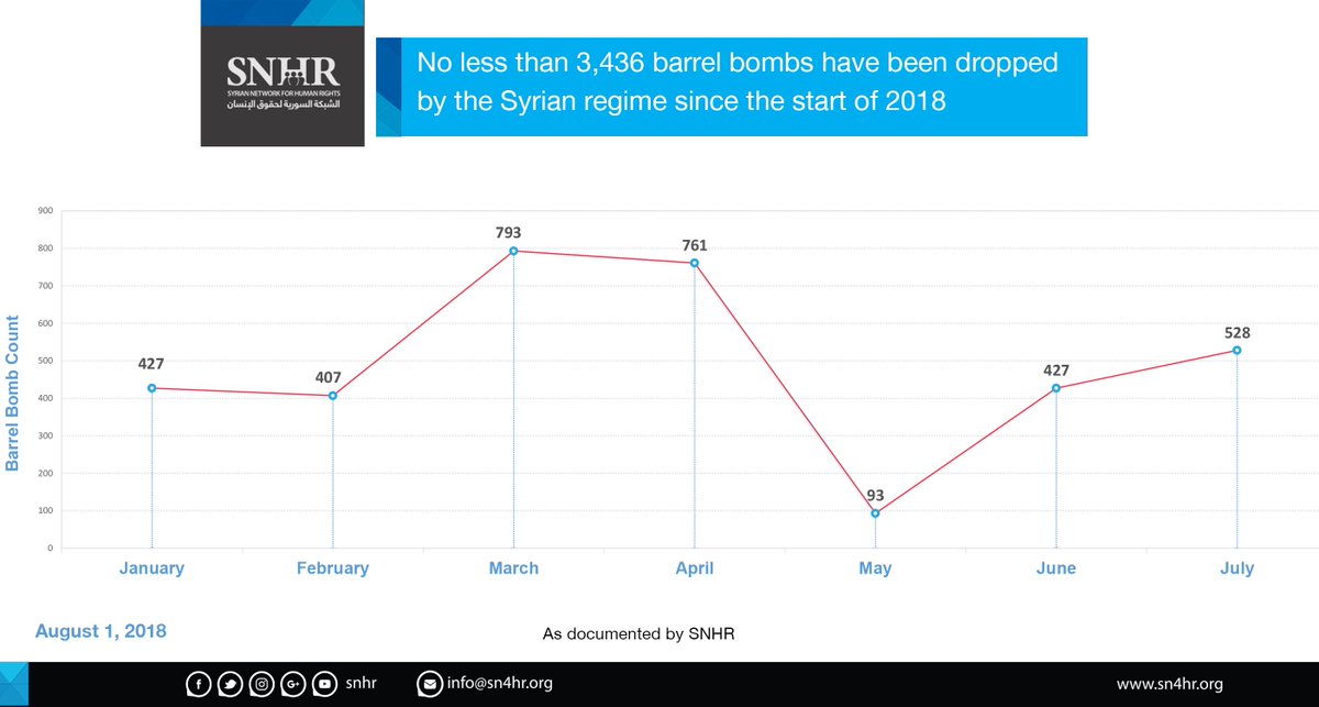 Syrian Network tweet media
