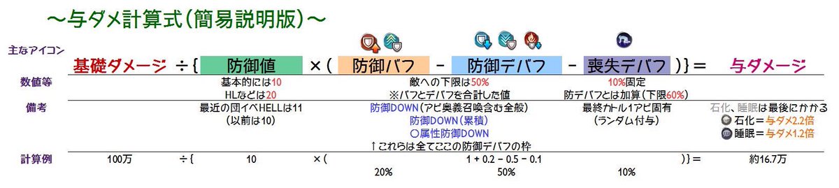 トライアル 防御値15