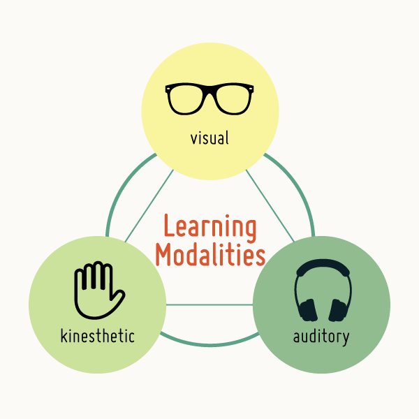 EvoLearningOrg's tweet photo. Understand your learning style and achieve greater results! What type of learner are you? 
•
•
•
#evolution #learning #ELA #highschool #college #students  #calgary #education #knowledge #tutor #mentorship #confidence #prepare #network #motivate #goals #1on1 #relationship https://t.co/OOymXsTONr