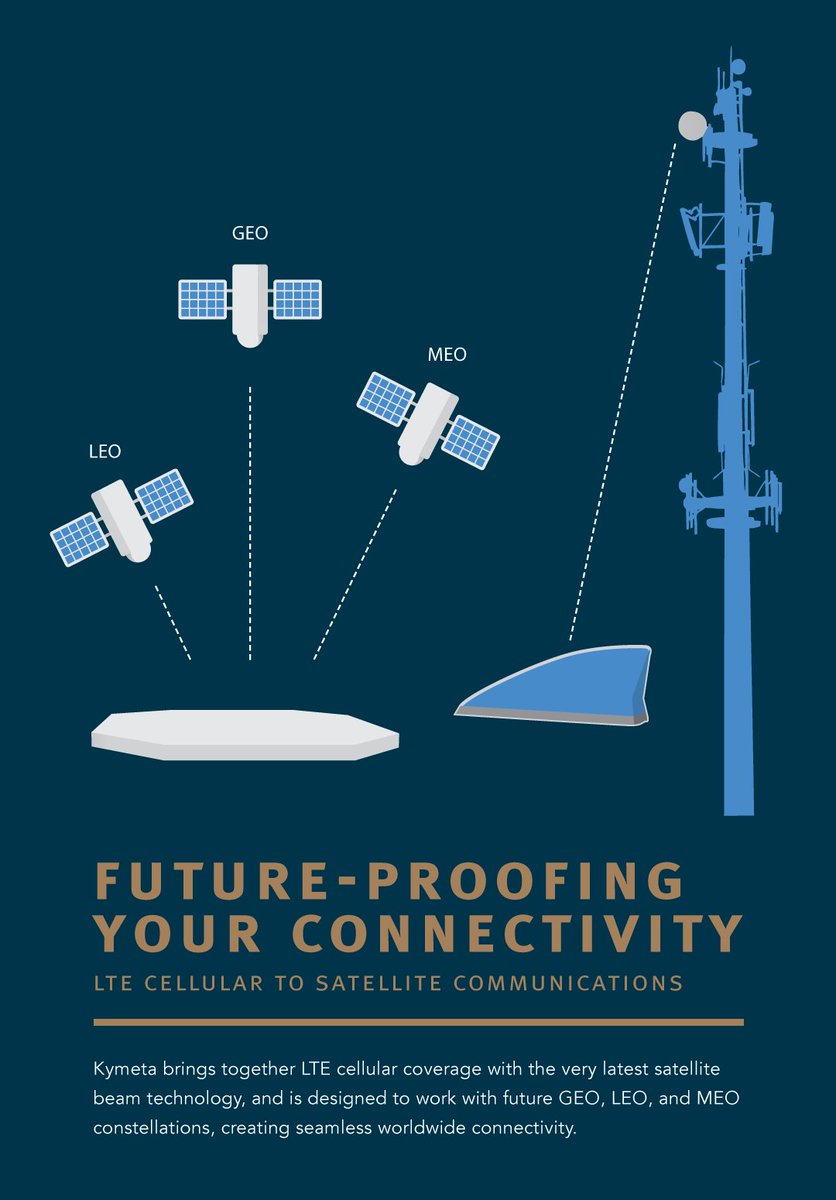 KymetaCorp's tweet photo. Are your solutions future-proof? https://t.co/yFPk6XXaQT