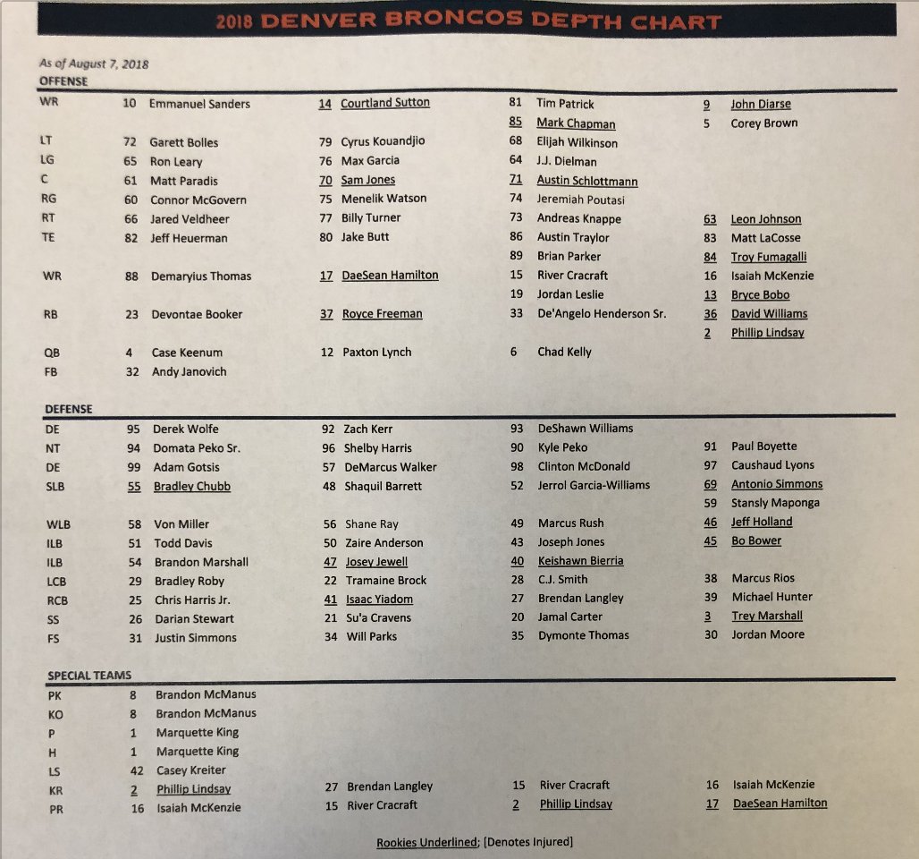 Broncos Depth Chart 2018