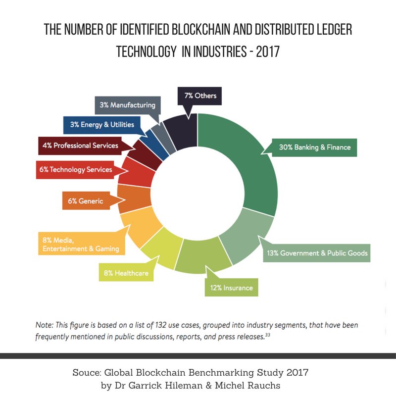 Alpha Blockchain Co. tweet media