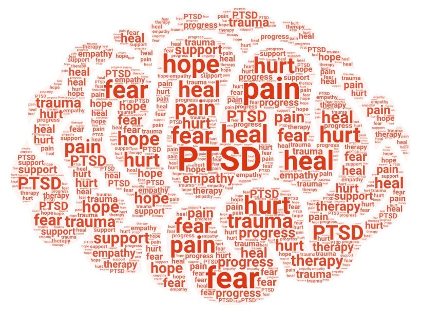 ericaspiegelman's tweet photo. ICYMI: An encore episode of #RewiredRadio - Dr. Sheila Shilati on alternative ways to heal trauma, including how she uses Eye Movement Desensitization and Reprocessing (EMDR) to alleviate the negative effects of traumatic memories. Listen on RadioMD now! https://t.co/ulf9u0z5jA https://t.co/NKvwS97x7G