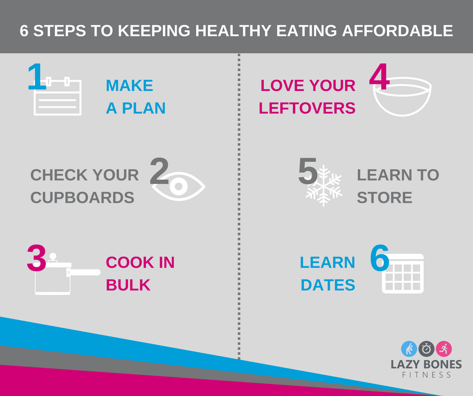 6 Steps To Keeping Healthy Eating Affordable

The latest #blog post from Lazy Bones Fitness

🖥️ bit.ly/2vny1B2

#LazyBonesFitness #healthyeating #nutrition #ptdevon #blogpost #healthyeatingideas #healthyideas #eatwell #liveforless #nutritionideas #advice