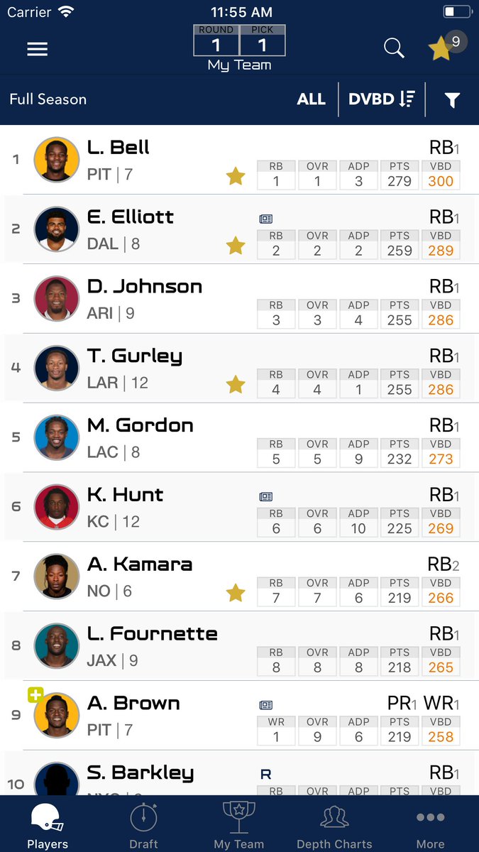 DFS_Cheatsheet's tweet image. Looking forward to my fantasy draft!