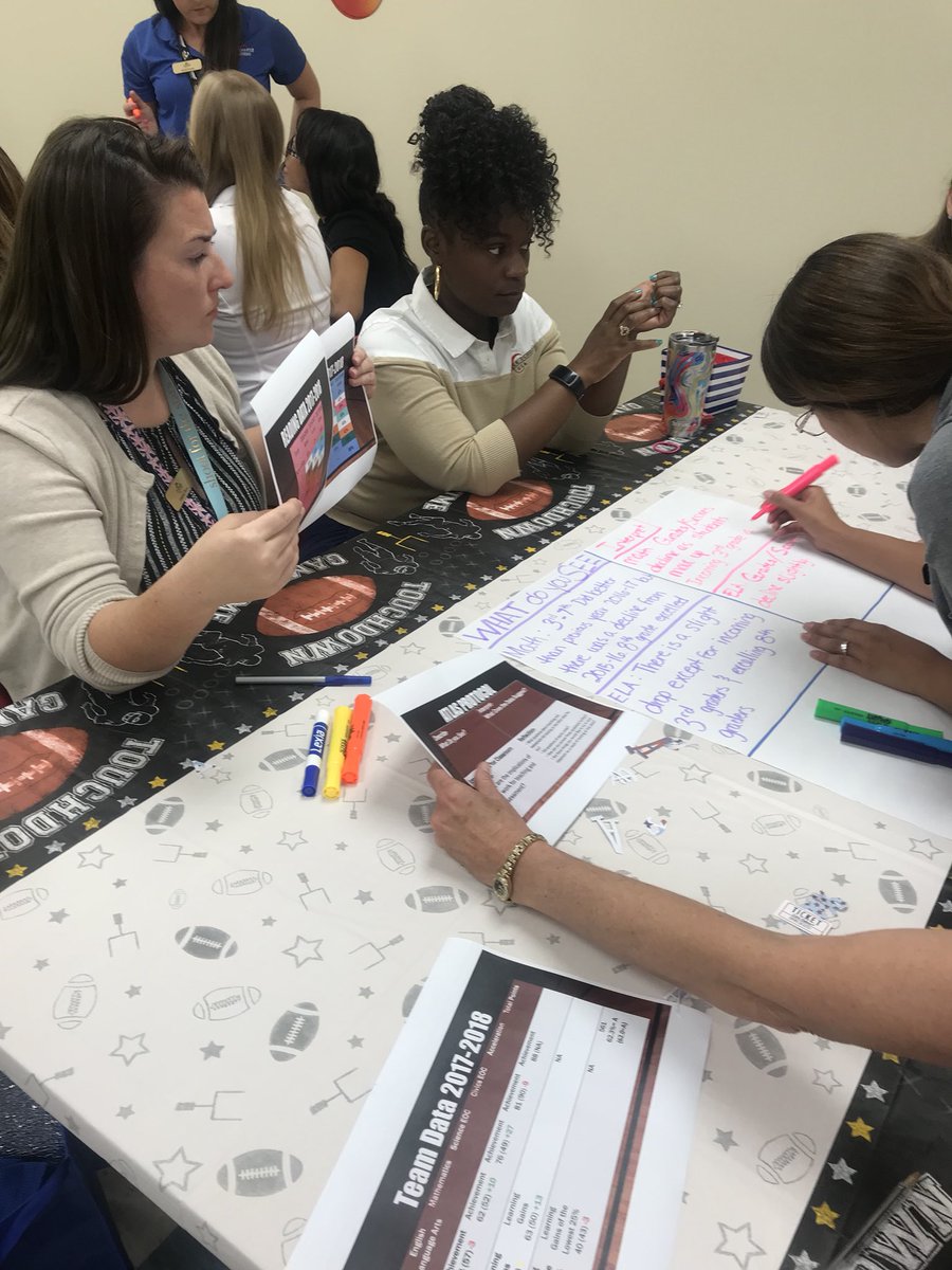 TMeyon's tweet photo. Student achievement is not an accident. As leaders, we have to initiate the vision and let our team fulfill the mission. #DreamTeamCLAY #NFLABigpotential https://t.co/5zkbe2B5Po