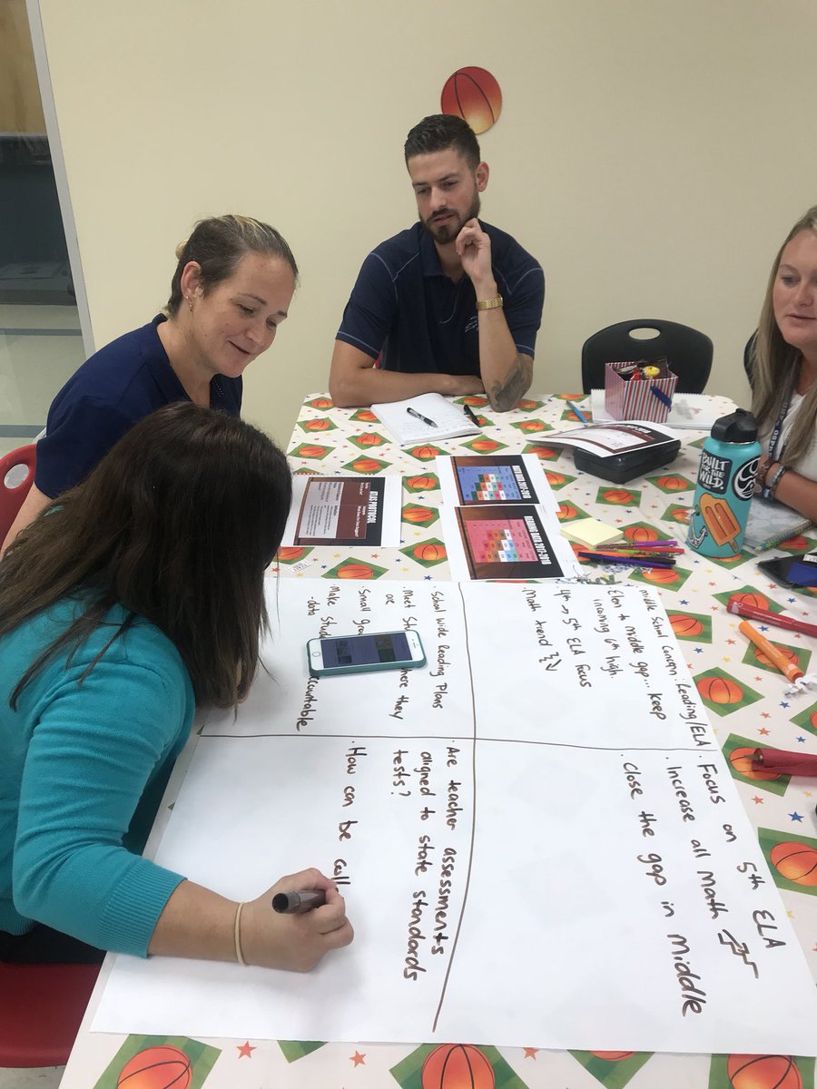 TMeyon's tweet photo. Student achievement is not an accident. As leaders, we have to initiate the vision and let our team fulfill the mission. #DreamTeamCLAY #NFLABigpotential https://t.co/5zkbe2B5Po