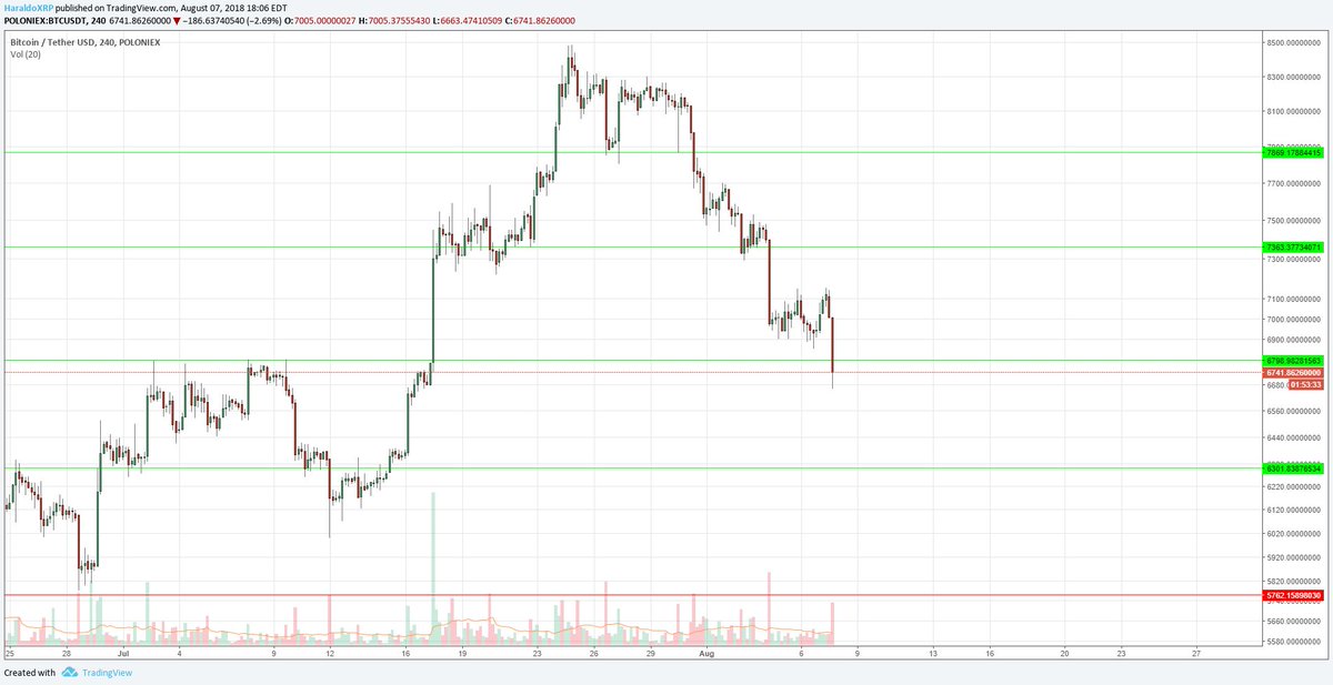 Buying bitcoin on coinbase fees