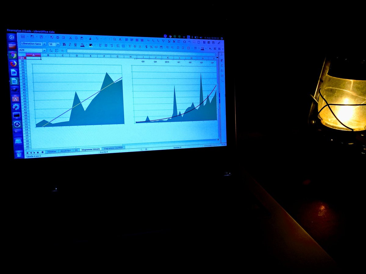 Das Schönste an diesem #Sommer: man kann abends angenehm draussen arbeiten #startup #startuplife #sommerabend