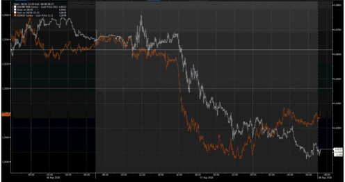 Aud To Usd 10 Year Chart