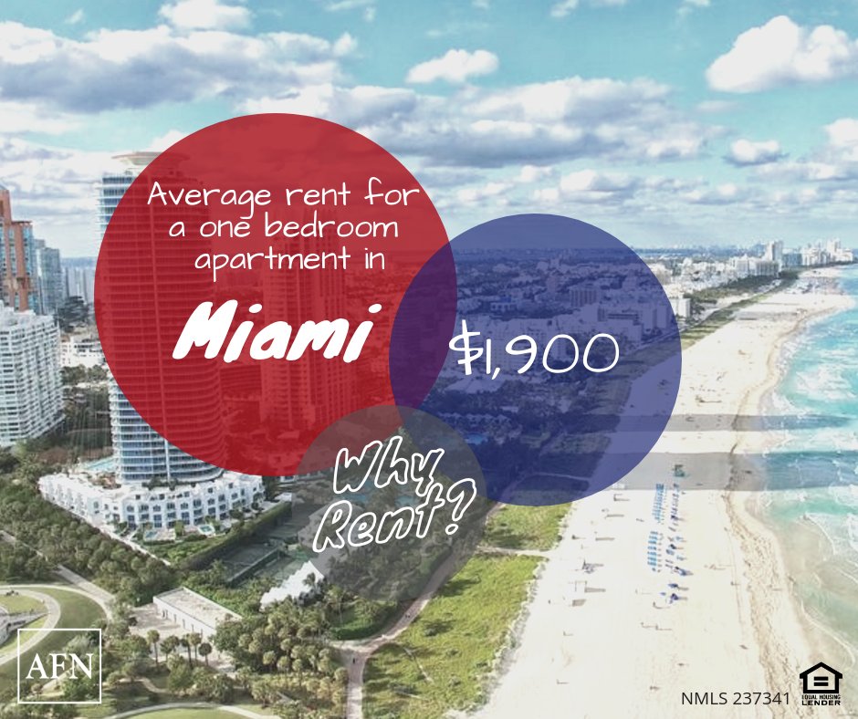 AFNLending's tweet image. Ouch, the average rent for the city of Miami is $1,900! That's for just a one bedroom. #WhyRent