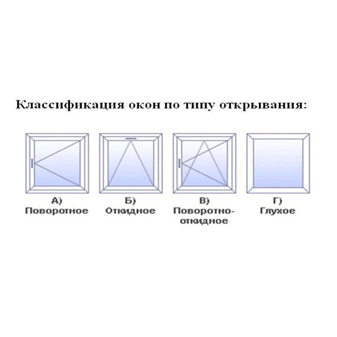 обозначение открывания окон