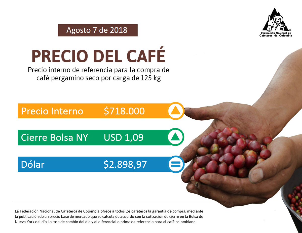 Forexpros precio de cafe bolsa horse racing spread betting explained in spanish