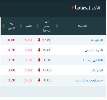 #الأكثر_انخفاضا
سجل الان مجاناااااا
alsahmksa.com/landing/wa/?re…