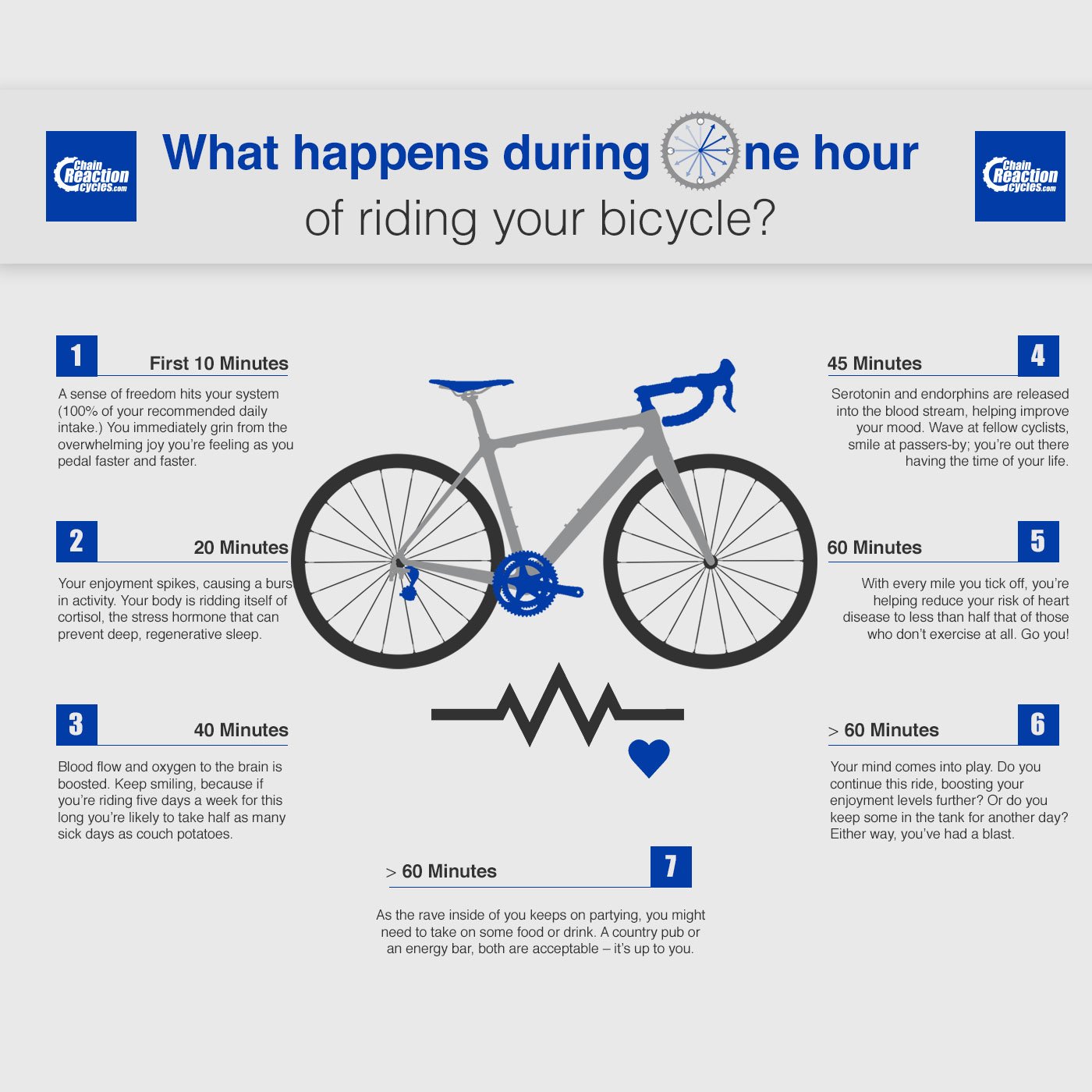 What does cycling do for you outlet