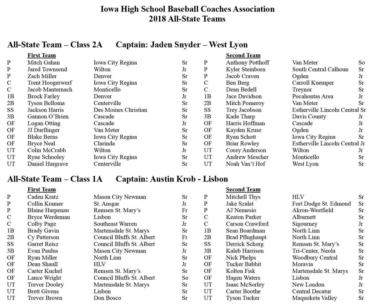 Iowa High School Baseball Coaches Association All-State Teams 
4A-3A-2A-1A 
#iahsbb