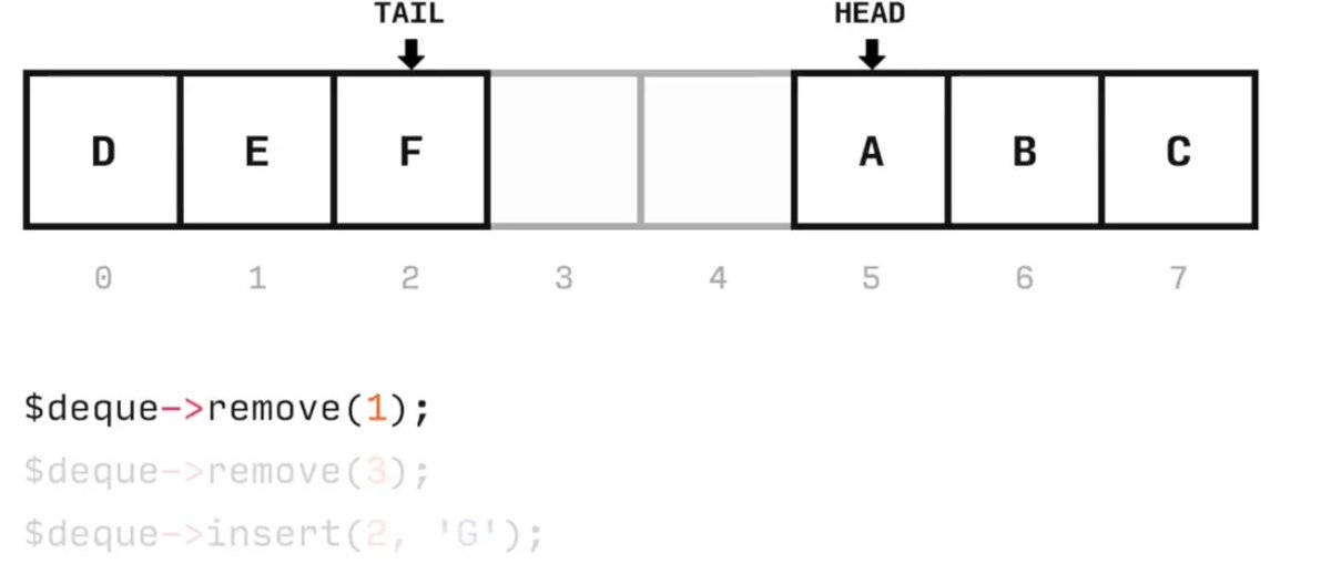 bogicevic7's tweet photo. Efficient data structures for #PHP 7 https://t.co/7ju7mUBy0x #webdev #programming #programmer #laravel https://t.co/WKnUxKUCvl