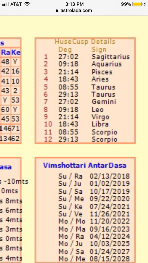 Astrolada Chart