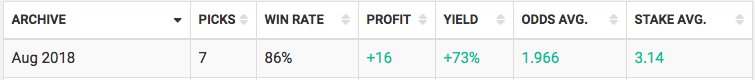 Ogloc_esports's tweet photo. Me he animado y he compartido otro pick en el Blogabet. Ahora comentaré algo sobre ello (está disponible en bet365)

Así están de momento las estadísticas de este mes: https://t.co/XgyMXMxyCI