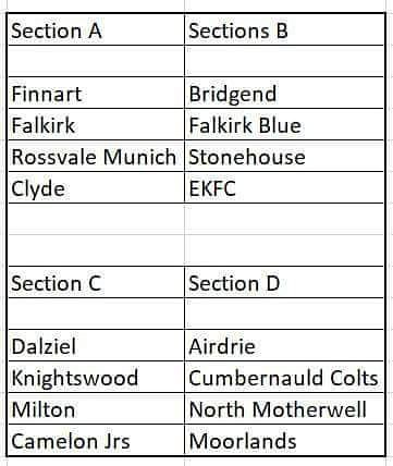 nmbc2003's tweet photo. The 03's A League cup sections which we will start with 1st this season troops..
The 4 group winners will progress to the semi final.
💙💛💙💛 https://t.co/qMftSsjTMf