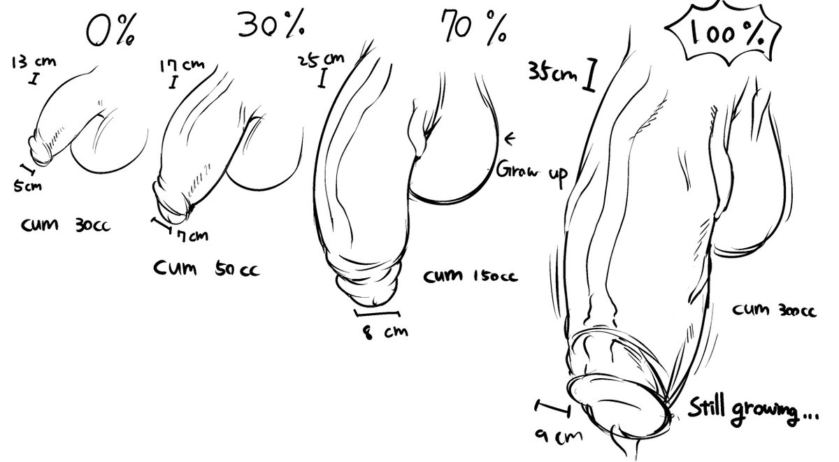 Berseepon On Twitter Deer S Penis Size