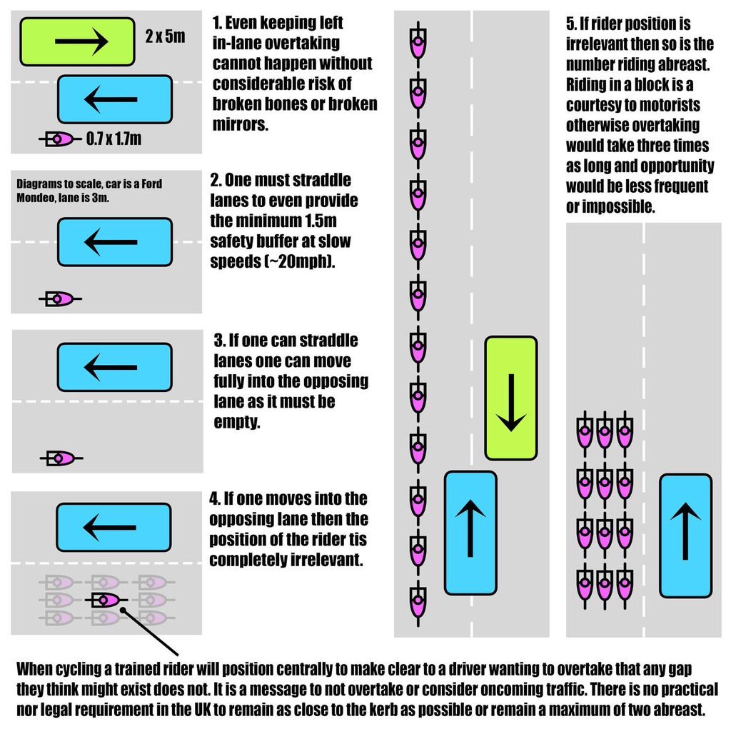 for maximum safety bicycle riders should ride against the flow of traffic quizlet for maximum safety bicycle riders should ride against the flow of traffic quizlet