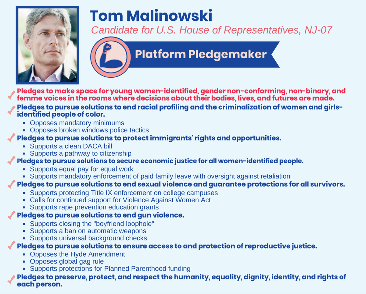 PlatformWomen's tweet photo. Thank you @Malinowski for taking the #PlatformPledge. We celebrate your commitment to progress and to making space for young women-identified, non-binary, gender non-conforming, and femme voices in the political process.
https://t.co/JNMGhvQChp
https://t.co/4ROsw6a1Bq https://t.co/YWDa2nl7a4